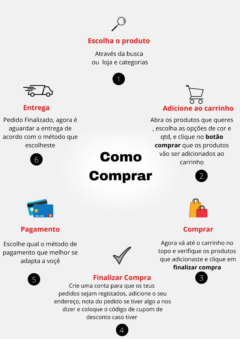 Passos como comprar site